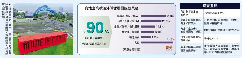 内企“走出去” 首选香港作支援