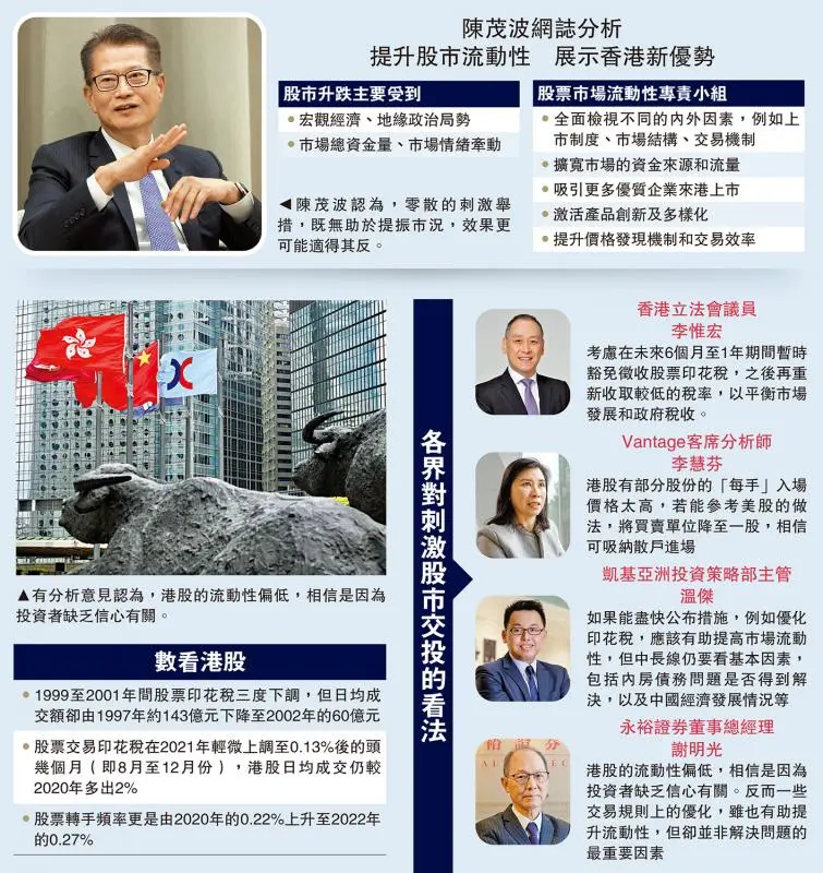 陈茂波：只减印花税 无助长远提振港股